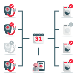 Schema showing how the planing work