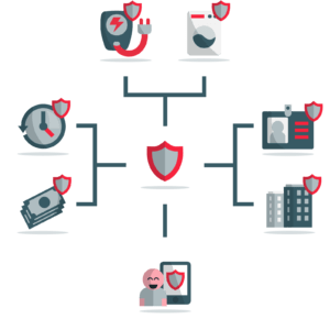 Schema showing our security method